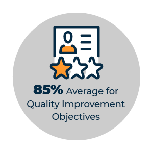 Quality Improvement